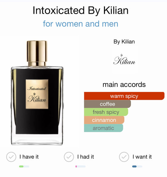 Intoxicated By Kilian Eau de Parfum