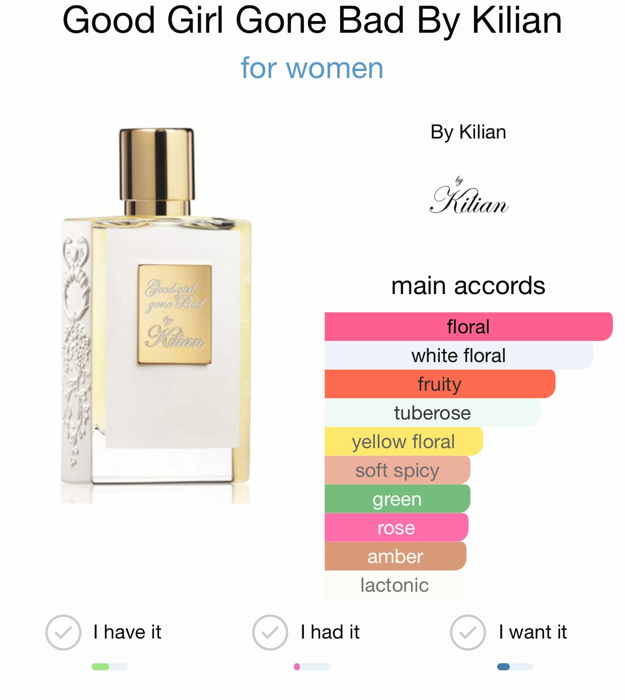 Good Girl Gone Bad By Kilian Eau de Parfum, Kiss Of Aroma