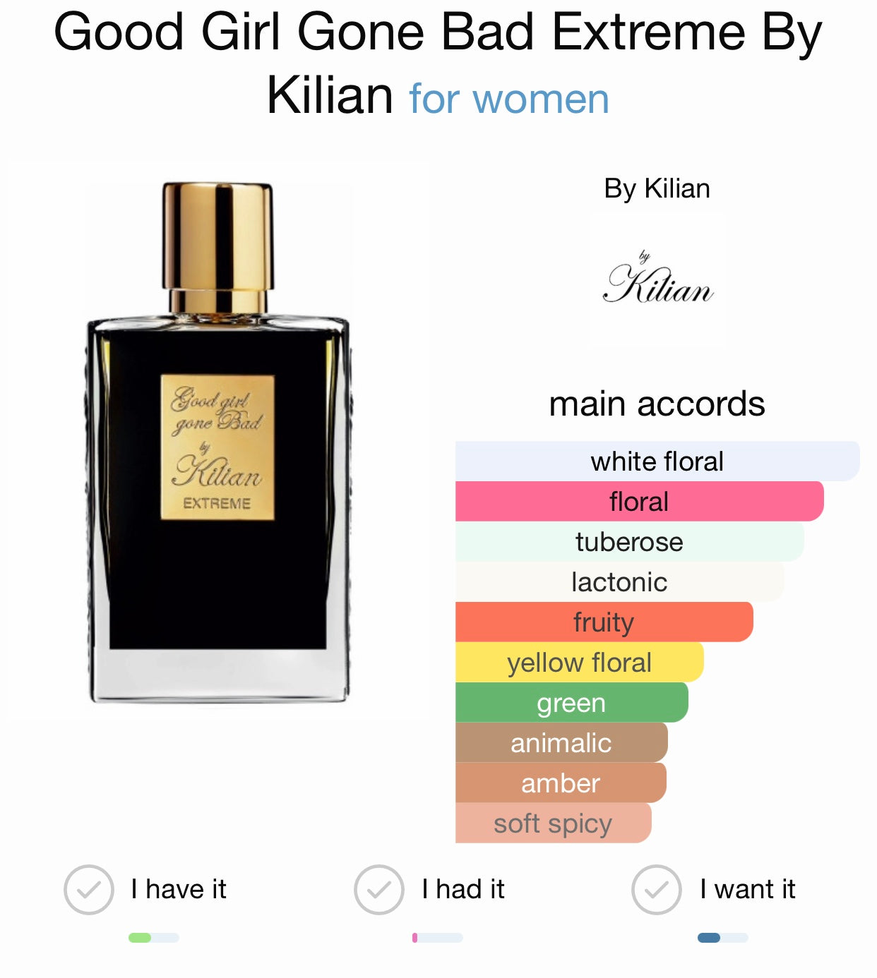 Good Girl Gone Bad By Kilian Extreme Eau de Parfum, Kiss Of Aroma