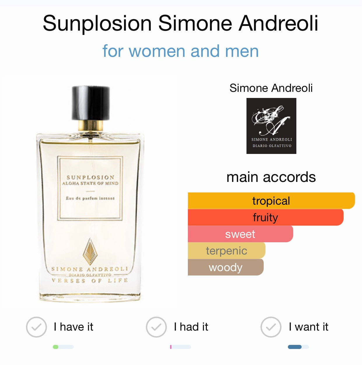 Sunplosion Aloha State Of Mind by Simone Andreoli Eau de Parfum