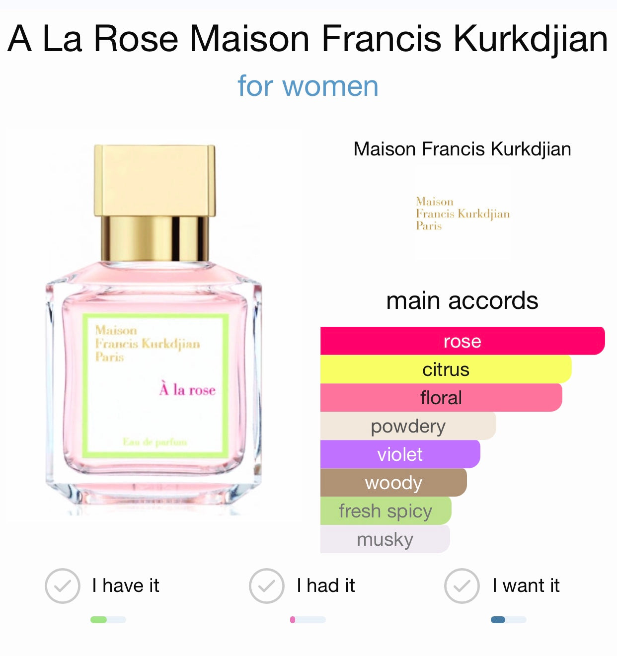 Maison Francis Kurkdjian A La Rose Eau de Parfum, Kiss Of Aroma
