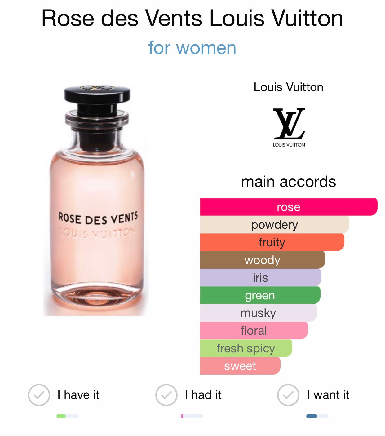 Rose Des Vents by Louis Vuitton Eau de Parfum