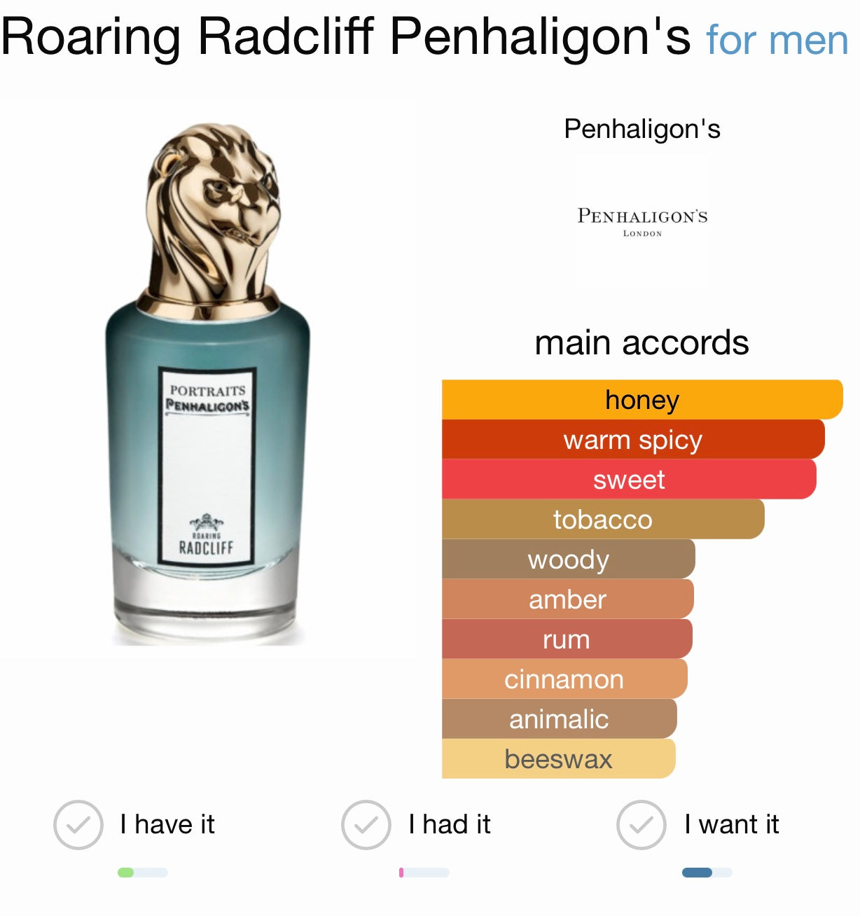 Penhaligon's Roaring Radcliff Eau de Parfum