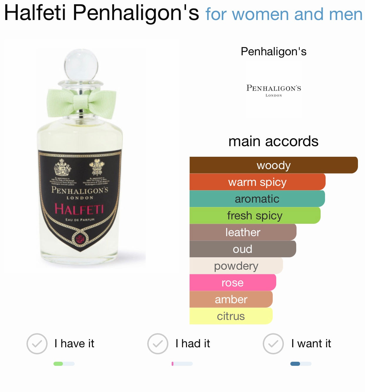 Penhaligon's Halfeti Eau de Parfum, Kiss Of Aroma