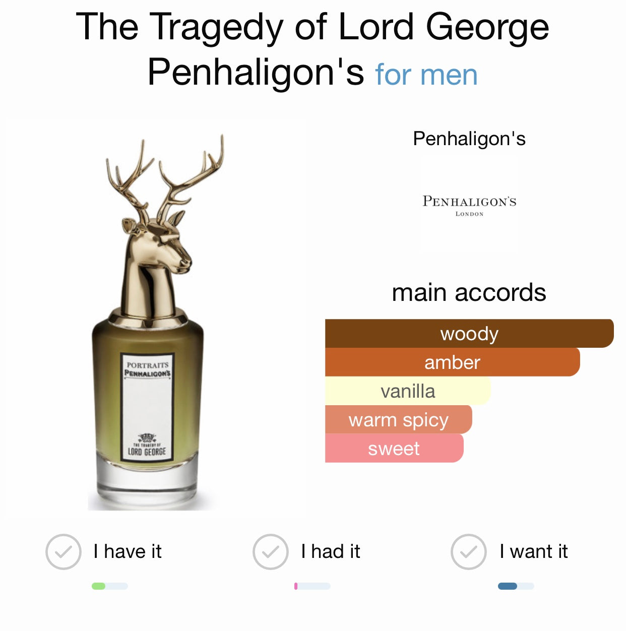 Penhaligon's The Tragedy of Lord George Eau de Parfum