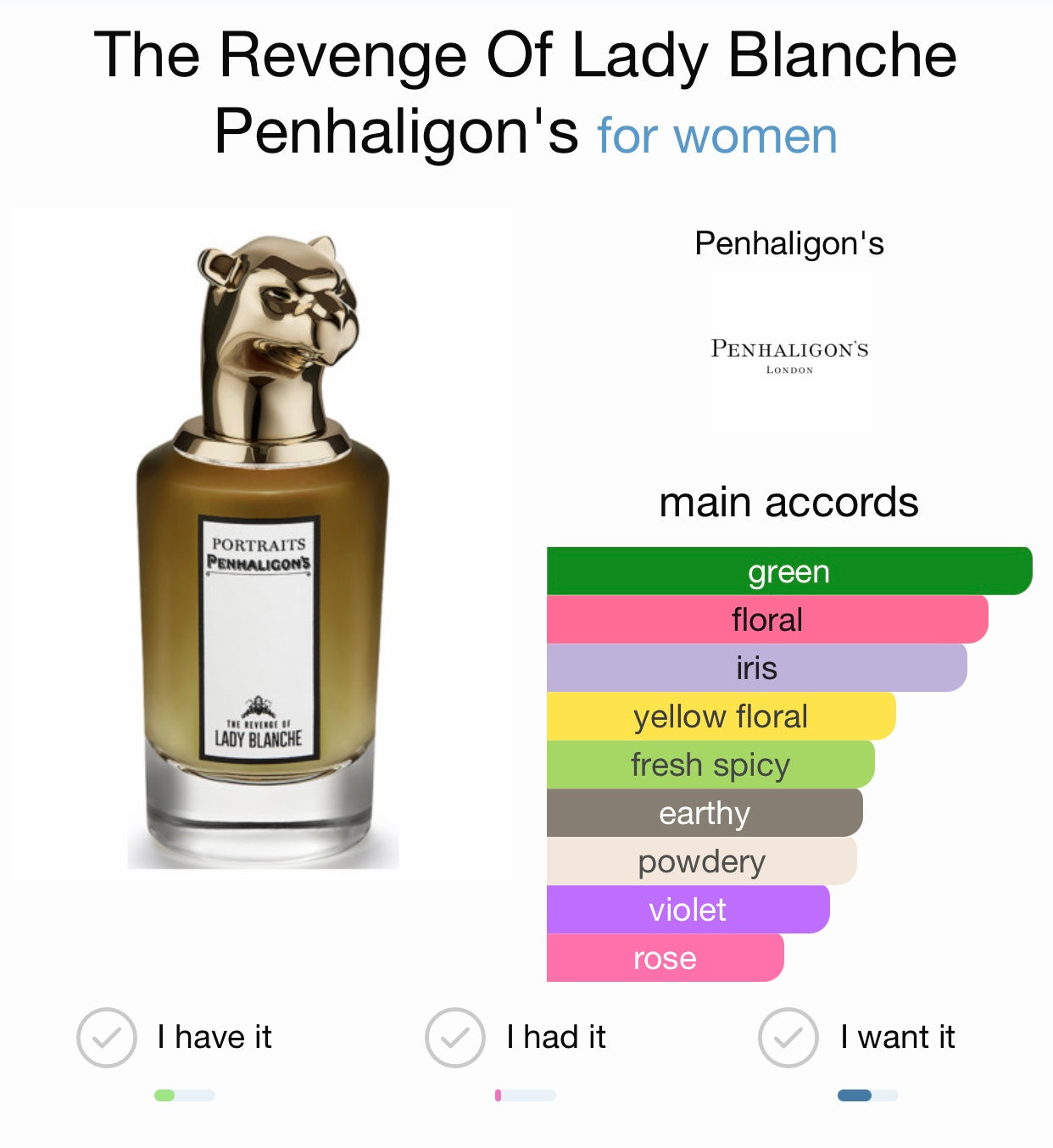 Penhaligon's The Revenge of Lady Blanche Eau de Parfum, Kiss Of Aroma