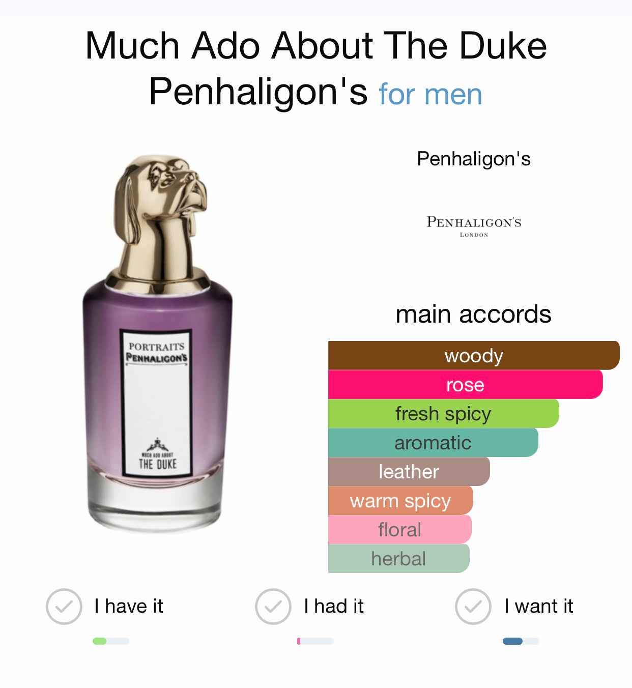 Penhaligon's Much Ado About The Duke Eau de Parfum, Kiss Of Aroma