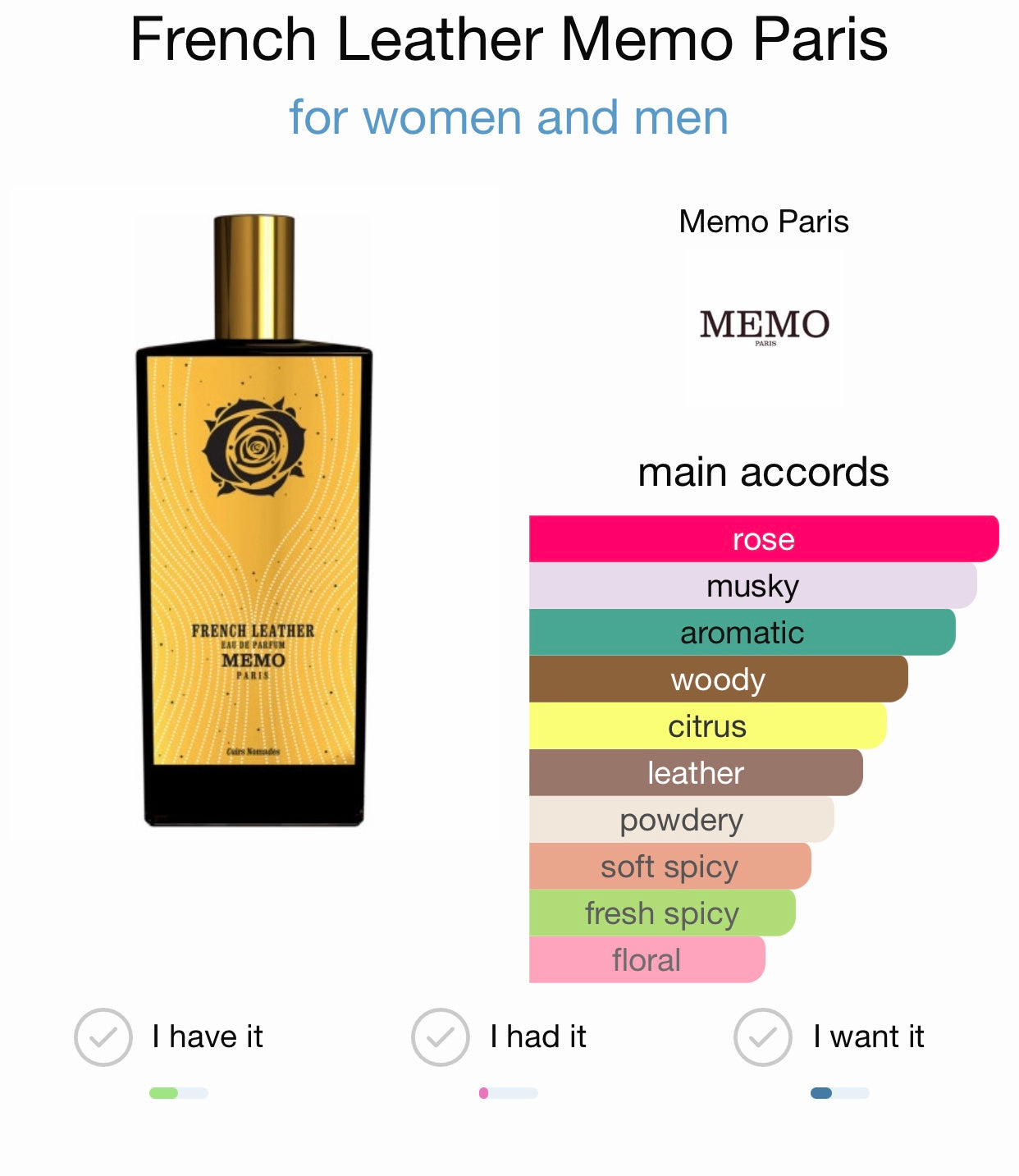 French Leather by Memo Paris Eau de Parfum, Kiss Of Aroma