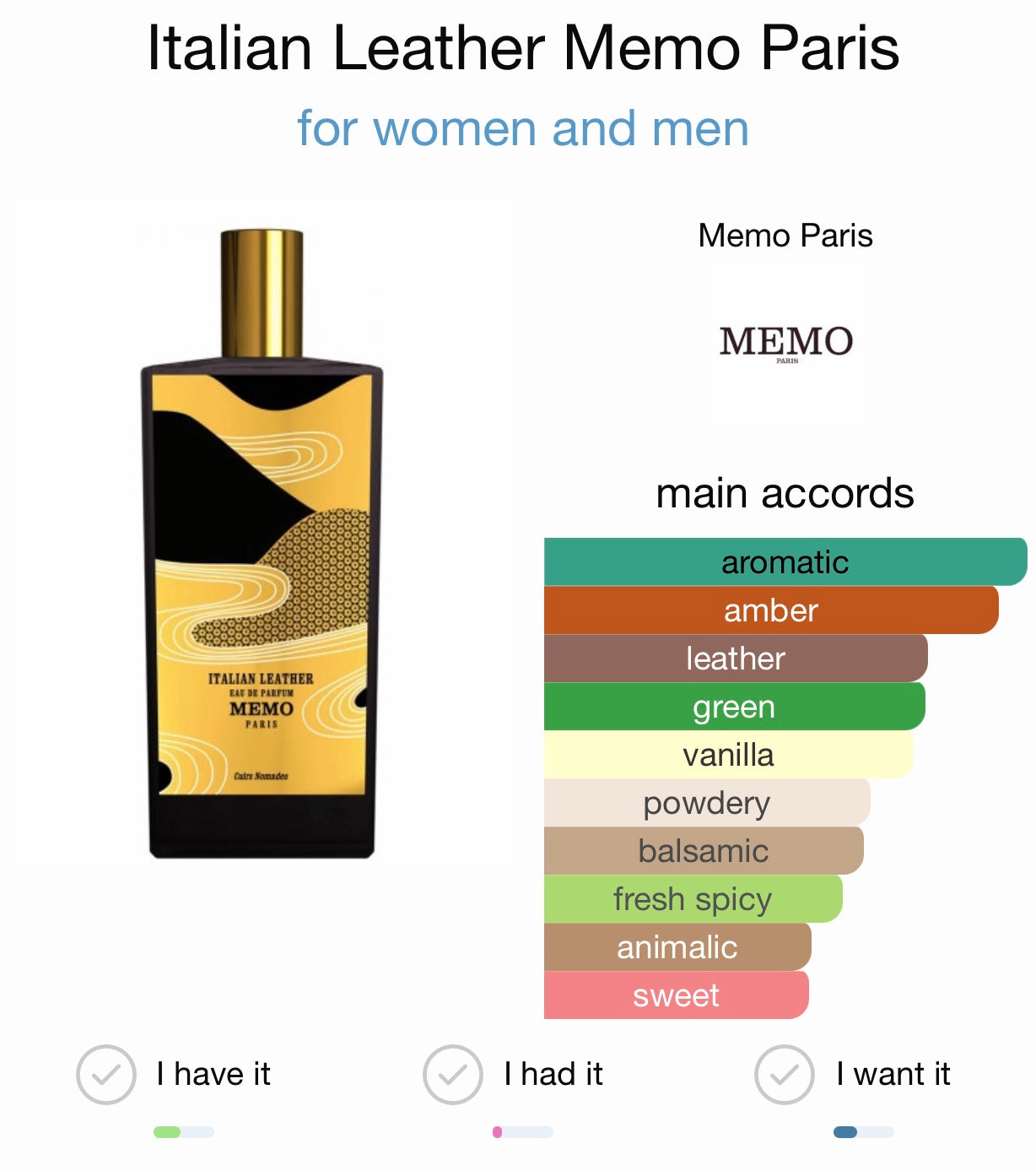 Italian Leather by Memo Paris Eau de Parfum
