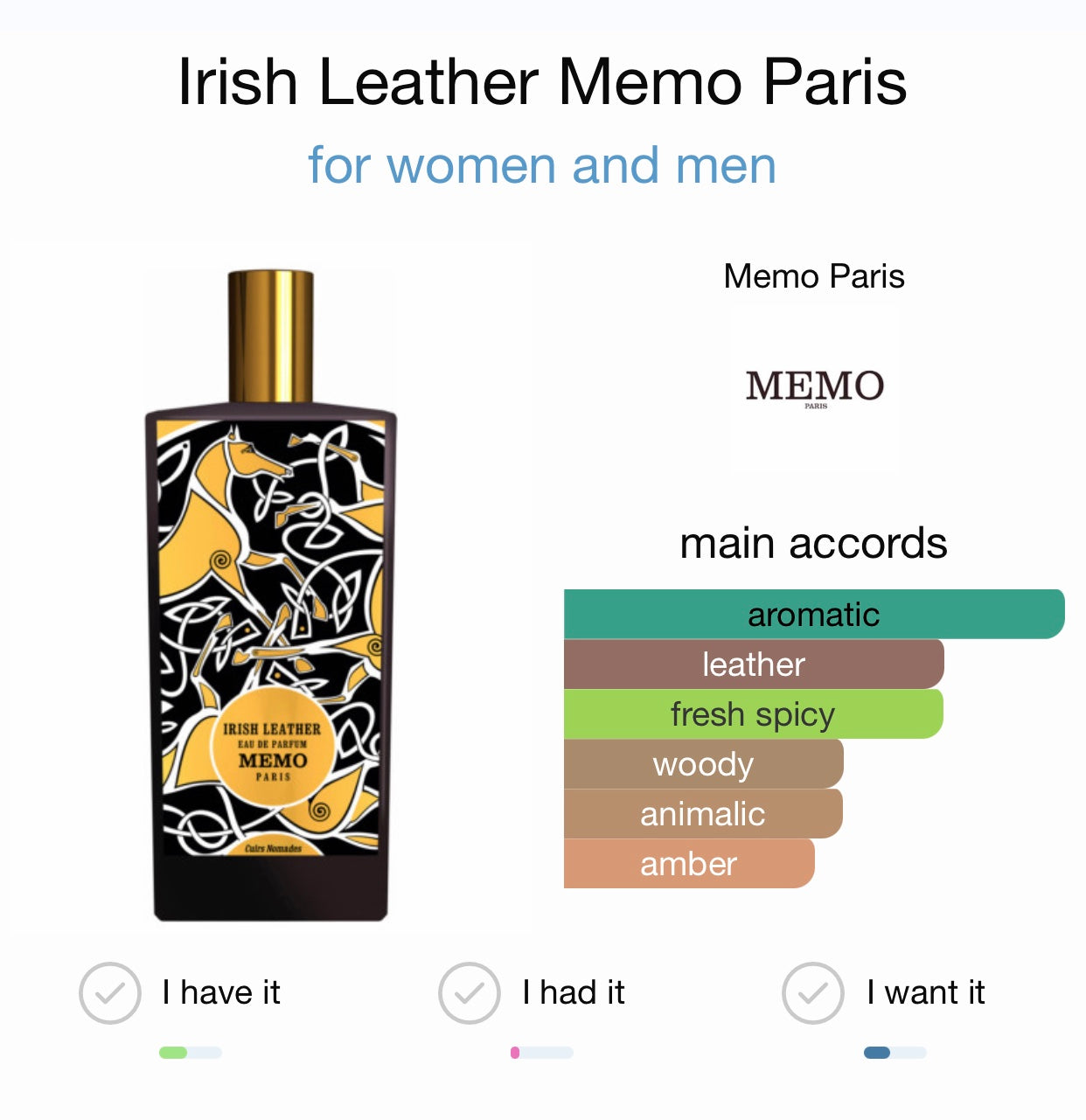 Irish Leather by Memo Paris Eau de Parfum