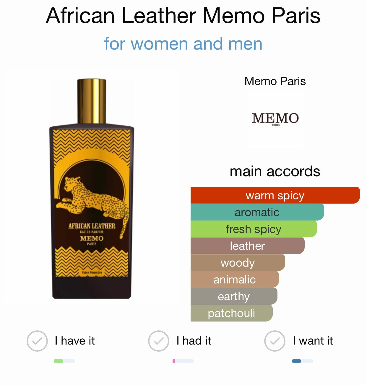 African Leather by Memo Paris Eau de Parfum
