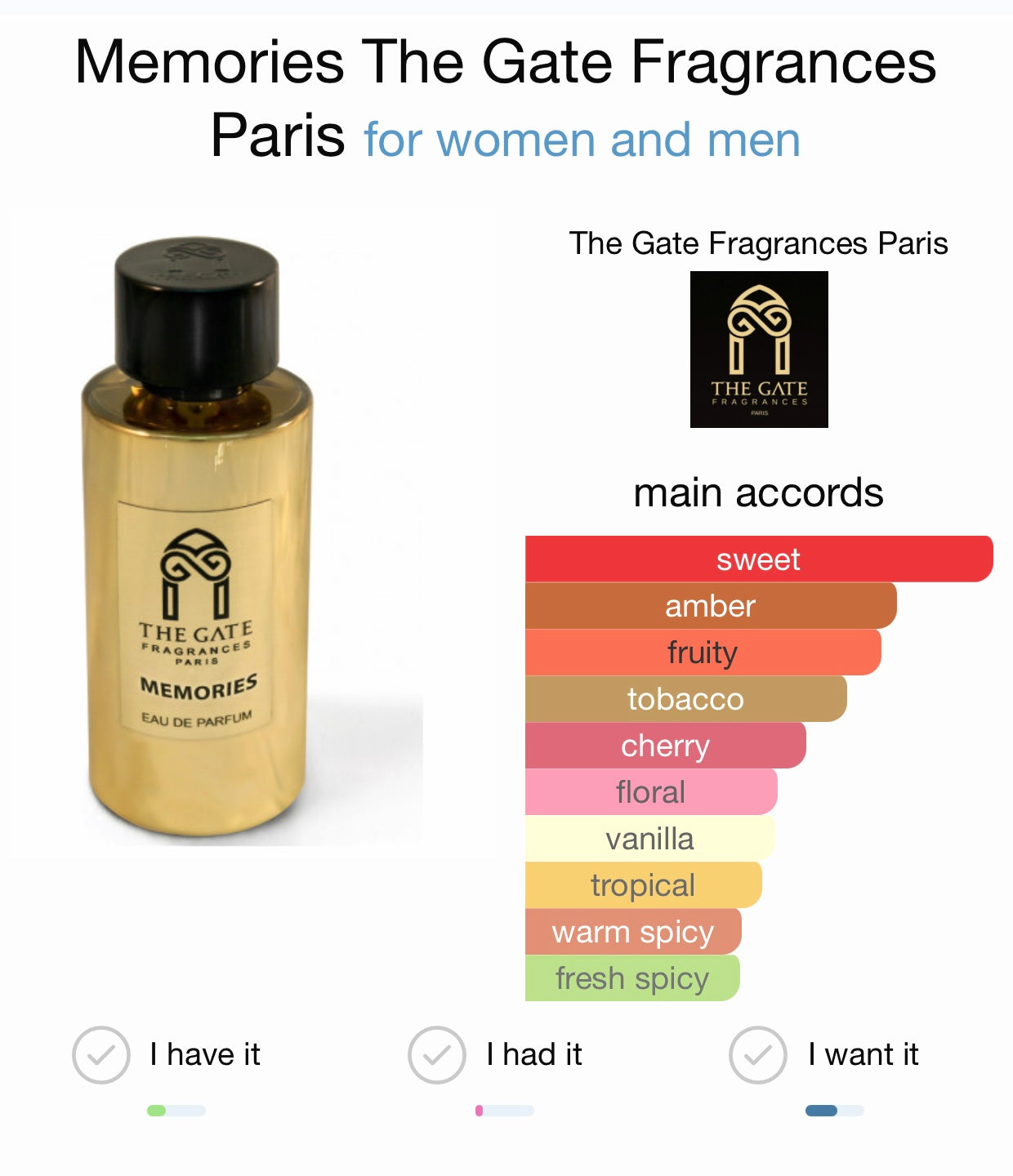 Memories by The Gate Paris Eau de Parfum